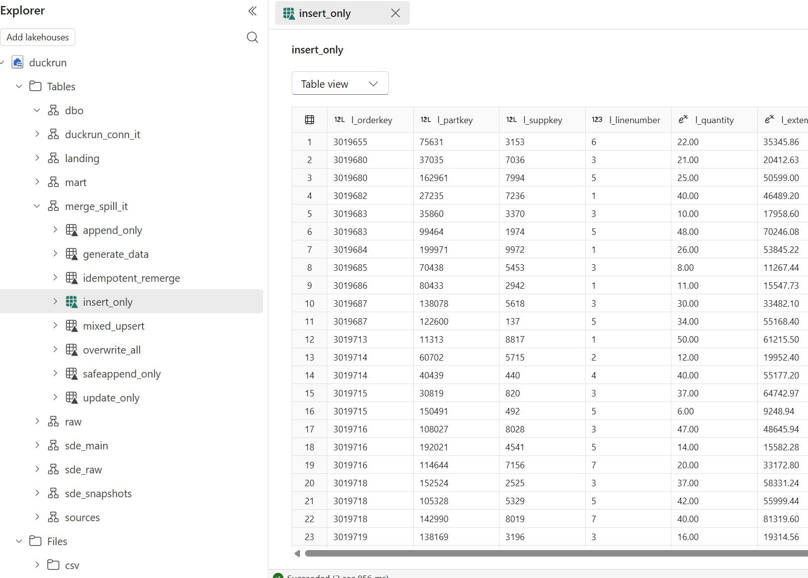 dbt models materialized by duckrun as Delta tables in a Microsoft Fabric OneLake lakehouse